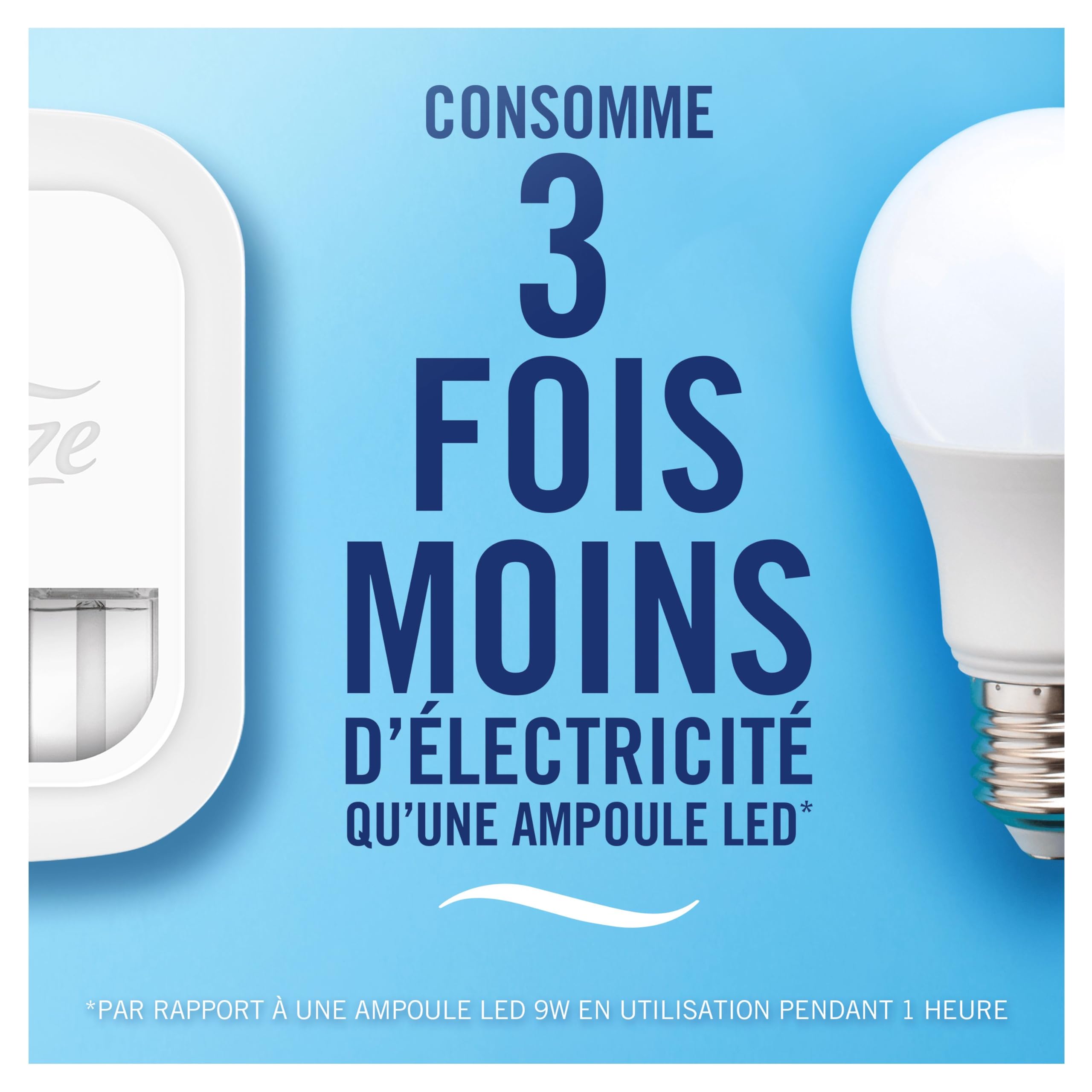 Febreze Désodorisant Électrique, Kit de Démarrage (1 Diffuseur + 4 Recharges de 20ml + 3 Parfums en Alternance), Parfum Fleur de Lys, Combat les Odeurs en Continu, Fraîcheur Jusqu'à 90 Jours