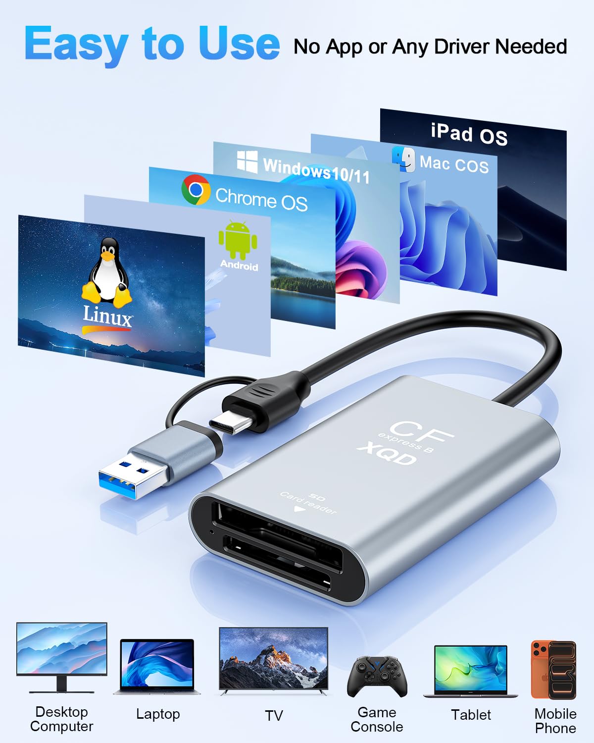 CFexpress Typ-B Kartenleser & XQD & SD Kartenleser mit USB-A & USB-C Port | USB3.2 10Gbps CFexpress Typ B Kartenleser,XQD Kartenlesegerät für Windows/Mac/Linux/Android/Laptop,SD Reader für Photographer