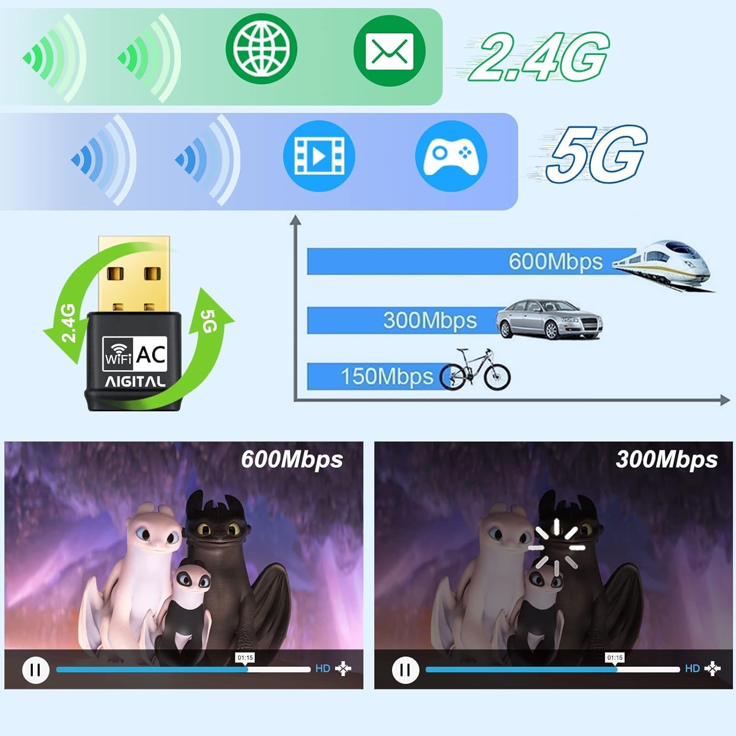 USB WiFi Adapter, Aigital 600Mbps Mini Wireless Network Adapter USB WiFi Stick, High Speed Dual Band WiFi Dongle for Desktop Computer/Laptop/Game, Compatible with Windows 11/10/8/Mac OS, etc - Image 3