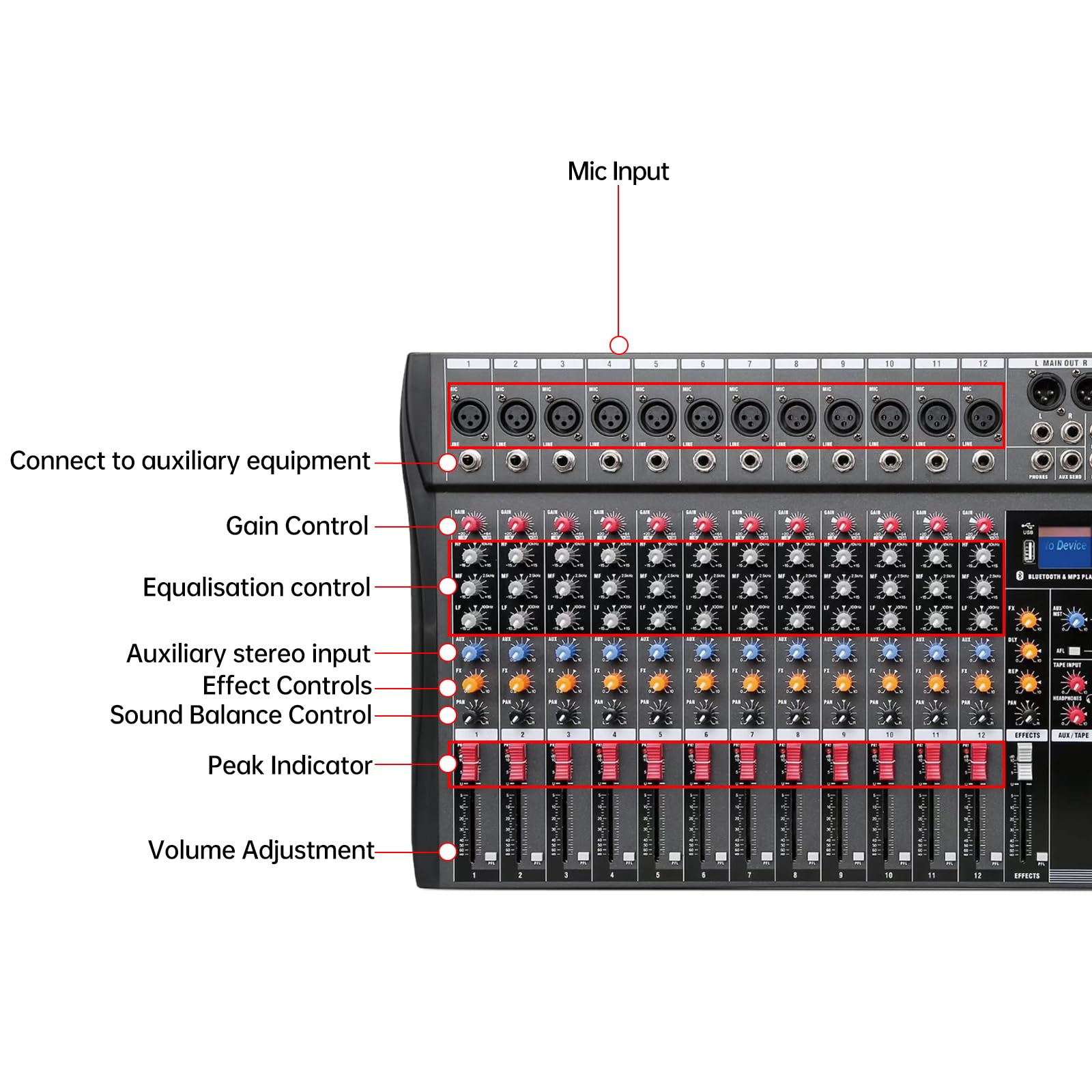 Amazon.com: Professional Digital 12 Channel Mixer Sound Board