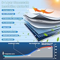 Vista 3 de Parasol para parabrisas de automóvil para Tesla modelo 3/Y, material de aislamiento a nanoescala mejorado 2023: protege el automóvil de los daños