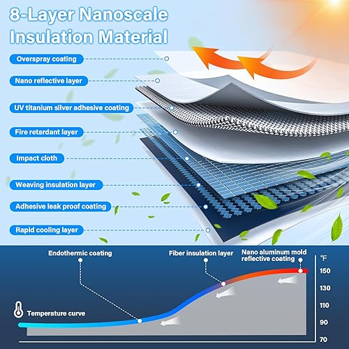 Miniatura 3 de Parasol para parabrisas de automóvil para Tesla modelo 3Y, material de aislamiento a nanoescala mejorado 2023 protege el automóvil de los daños de