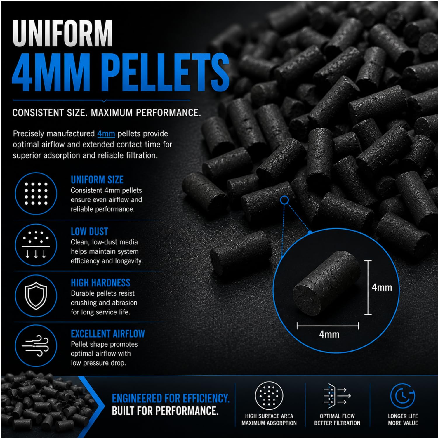 carbón activado 4 mm Tamaño de pellet (carbón bituminoso virgen), Premium Bulk Carbono para purificación de aire, olor, filtración de tanque de peces, Koi estanques, aplicaciones de fase de vapor