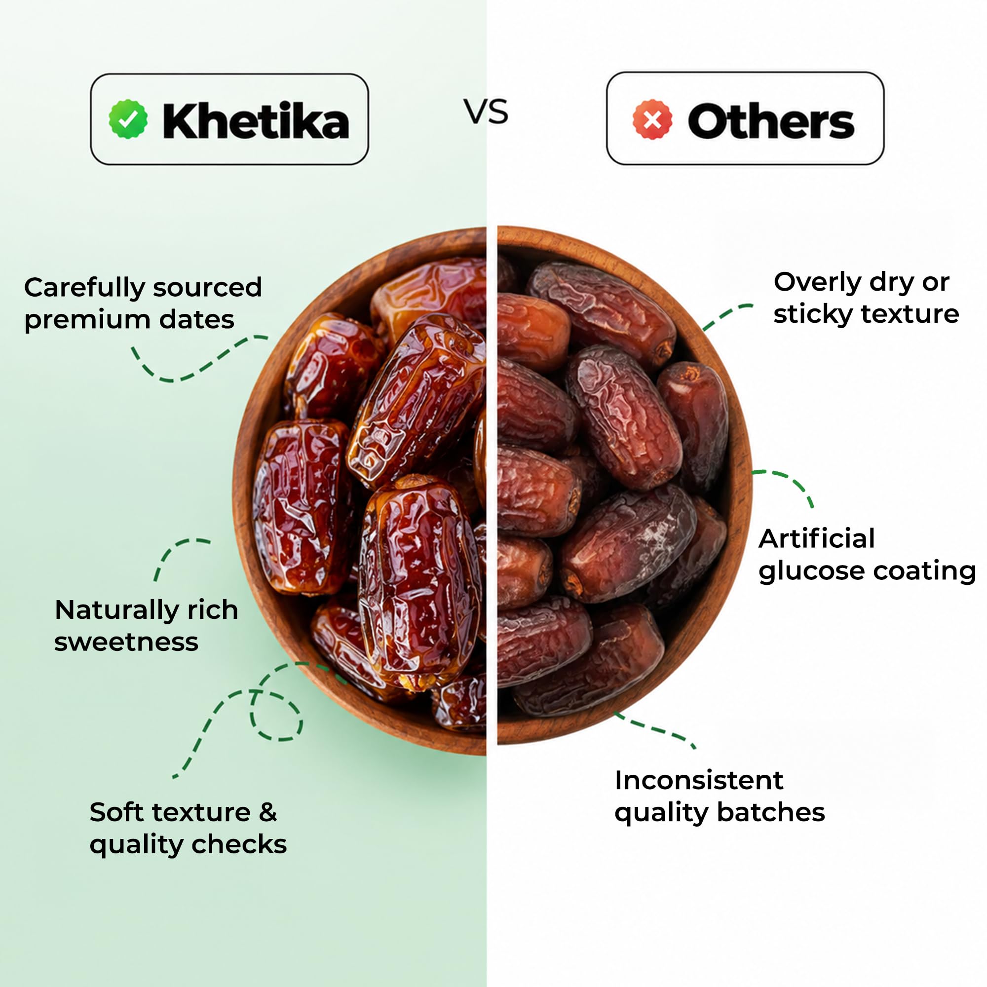 Khetika Premium Arabian Dates 500g | Khajur, Khajoor | Dry Fruits | Dates in Fresh | Healthy Snacks | Rich in Fibre | No Added Sugar 3