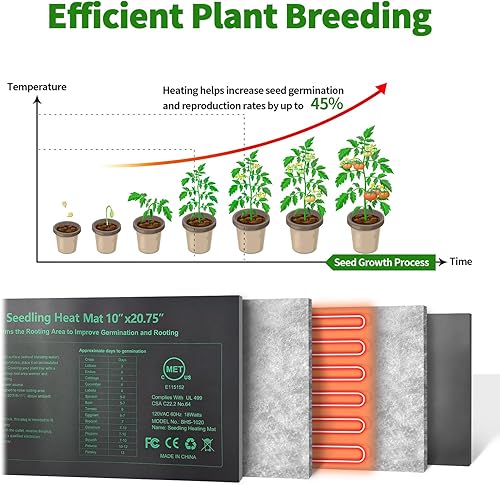 Miniatura 7 de Paquete de 4 alfombrillas térmicas duraderas de 10 x 20.75 pulgadas, certificación MET mejorada para germinación de semillas de plantas