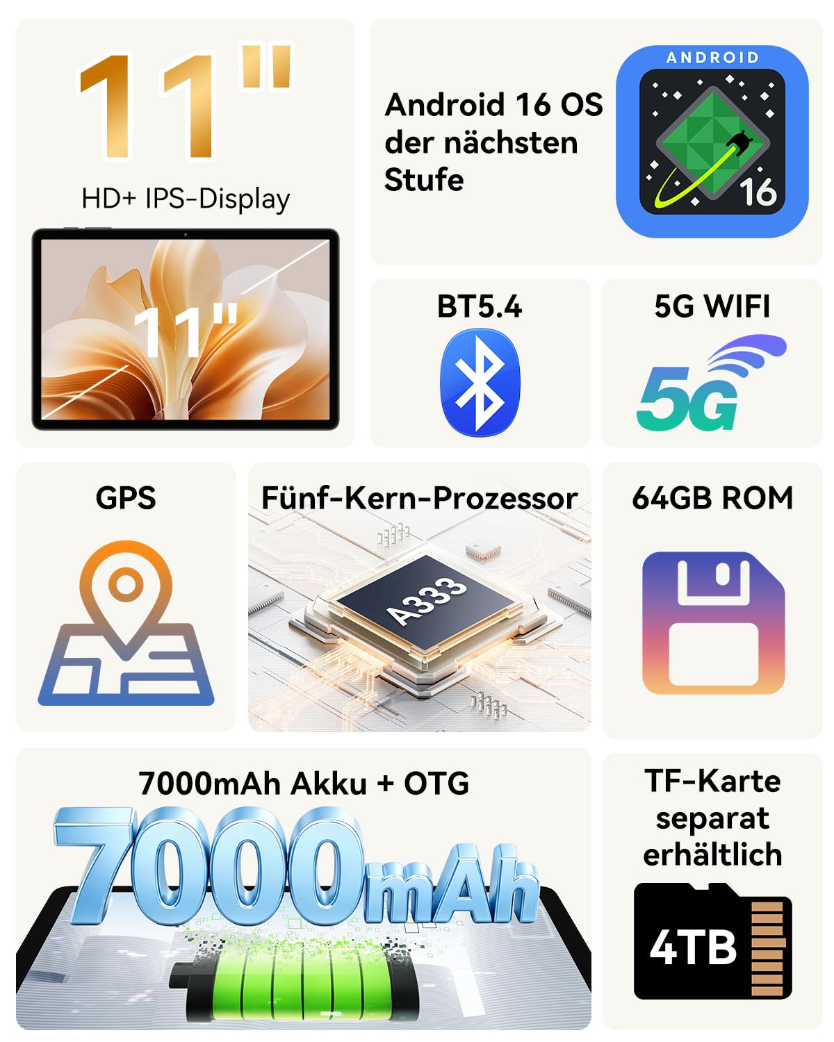 TABWEE 11 Zoll Tablet Android 16, 4 Jahre Garantie, 64GB ROM+4TB Tablet PC | 7000mAh Akku, Gemini AI 4.0, 5G WiFi, GPS, OTG, HD Touchscreen Tablet für Lernen, Streaming und Zuhause