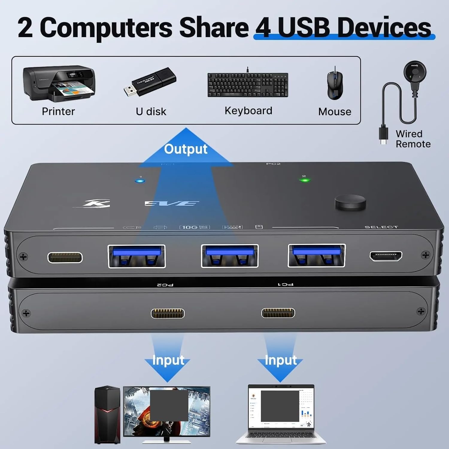 10Gbps USBスイッチ 2コンピューター 共有 4 USB 3.2 Ge*n 2ポート USBスイッチャー