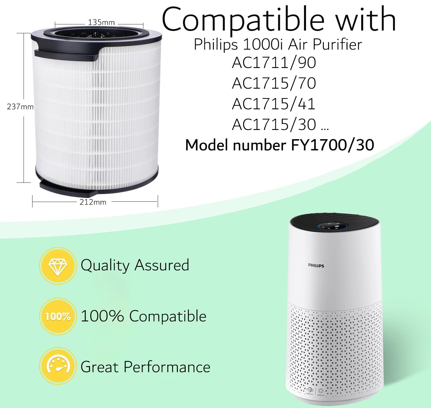 FY1700/30 filtro di ricambio per purificatore d’aria Philips Serie 1000i (AC1711, AC1715) con HEPA H13 e carbone attivo – Elimina polveri, odori e allergeni