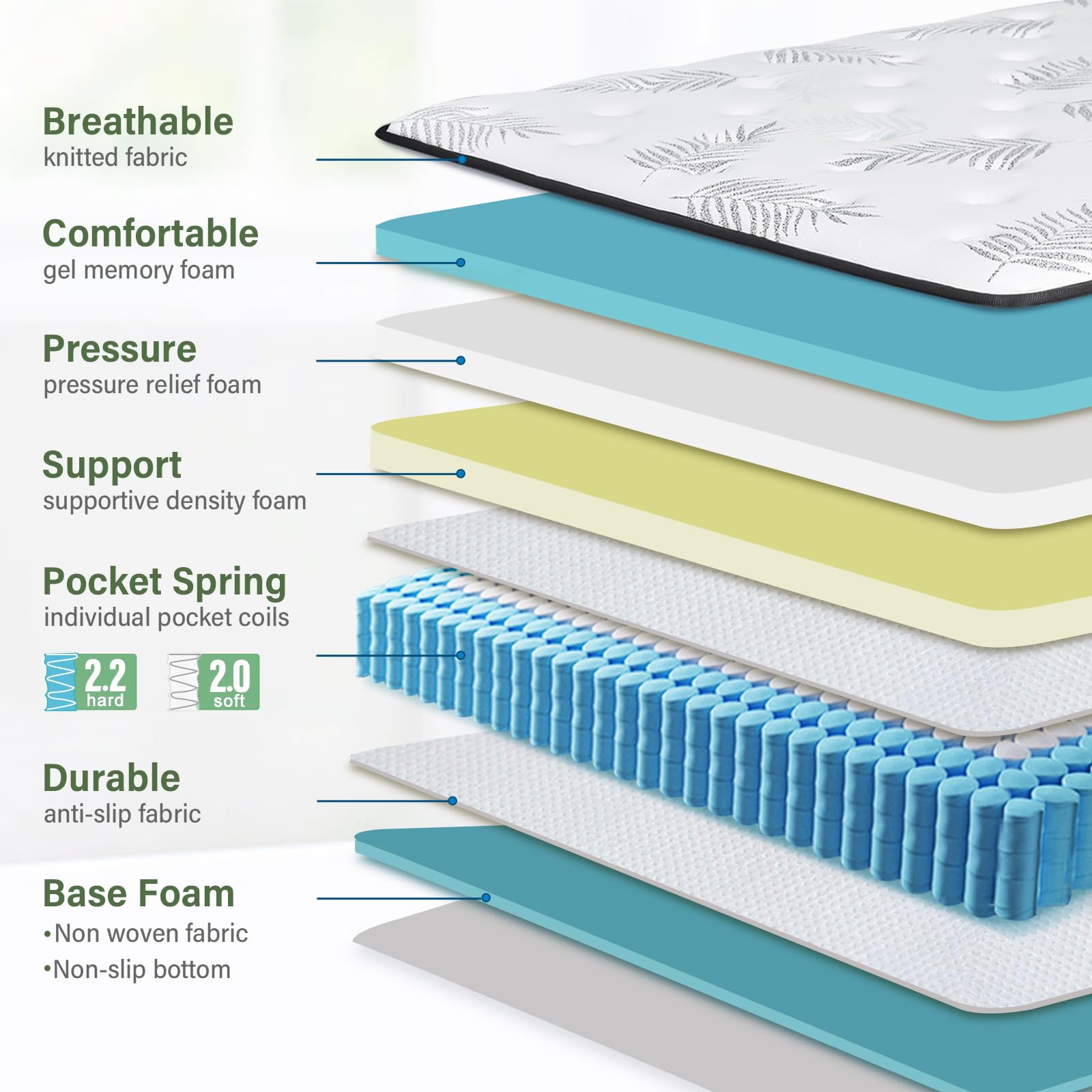 Slecofom California King Mattress,14 Inch Gel Memory Foam Pocket Spring