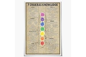 Chakra Posters for Wall, GUANKE 7 Chakra Knowledge, Yoga Art Prints