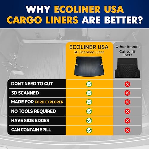 Miniatura 9 de Forro de carga premium para Ford Explorer 2020-2025 detrás de la segunda fila - 100% de protección - Tapete de maletero de automóvil de ajuste