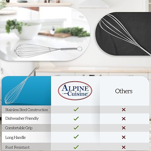 Miniatura 7 de Alpine Cuisine Juego de 3 batidores de alambre de acero inoxidable con mango ergonómico, batidor de huevo, batidor de salsa y batidor plano