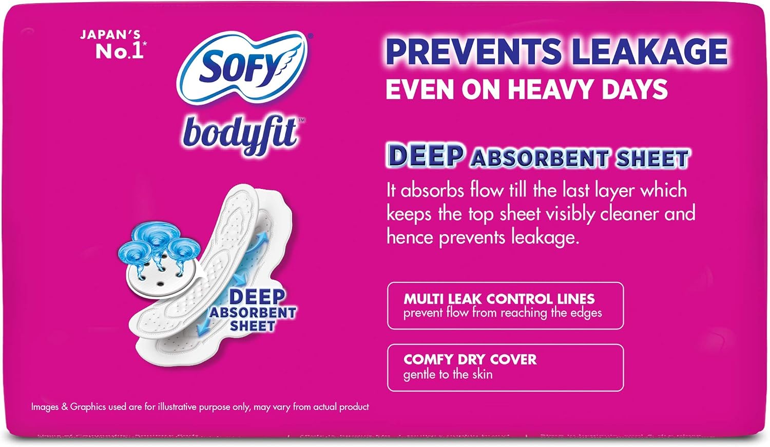 Sofy Body Fit Regular Pads - 18 Count