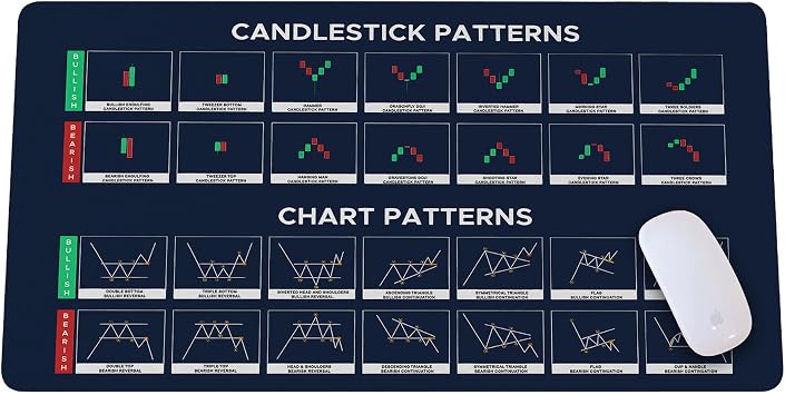 Chart and Candlestick Pattern Mouse Mat Large Gaming Pad for Mouse and Keyboard Mouse Mat Pad, Trader Mouse Pad QDH
