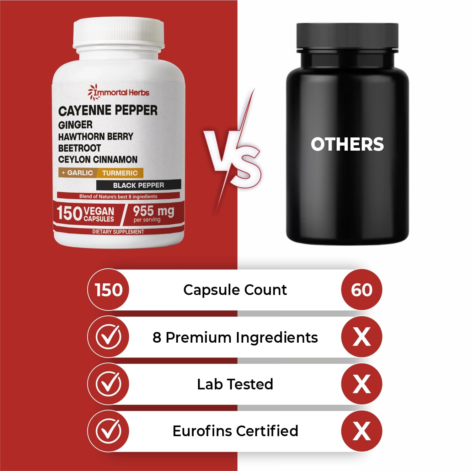 Immortal Herbs Cayenne Pepper Capsules w/Garlic, Ginger, Hawthorn, Turmeric, Cinnamon, Beet Root and Black Pepper Extract, 150 Cayenne Capsules, Non-GMO & Gluten Free Capsaicin Supplement 2