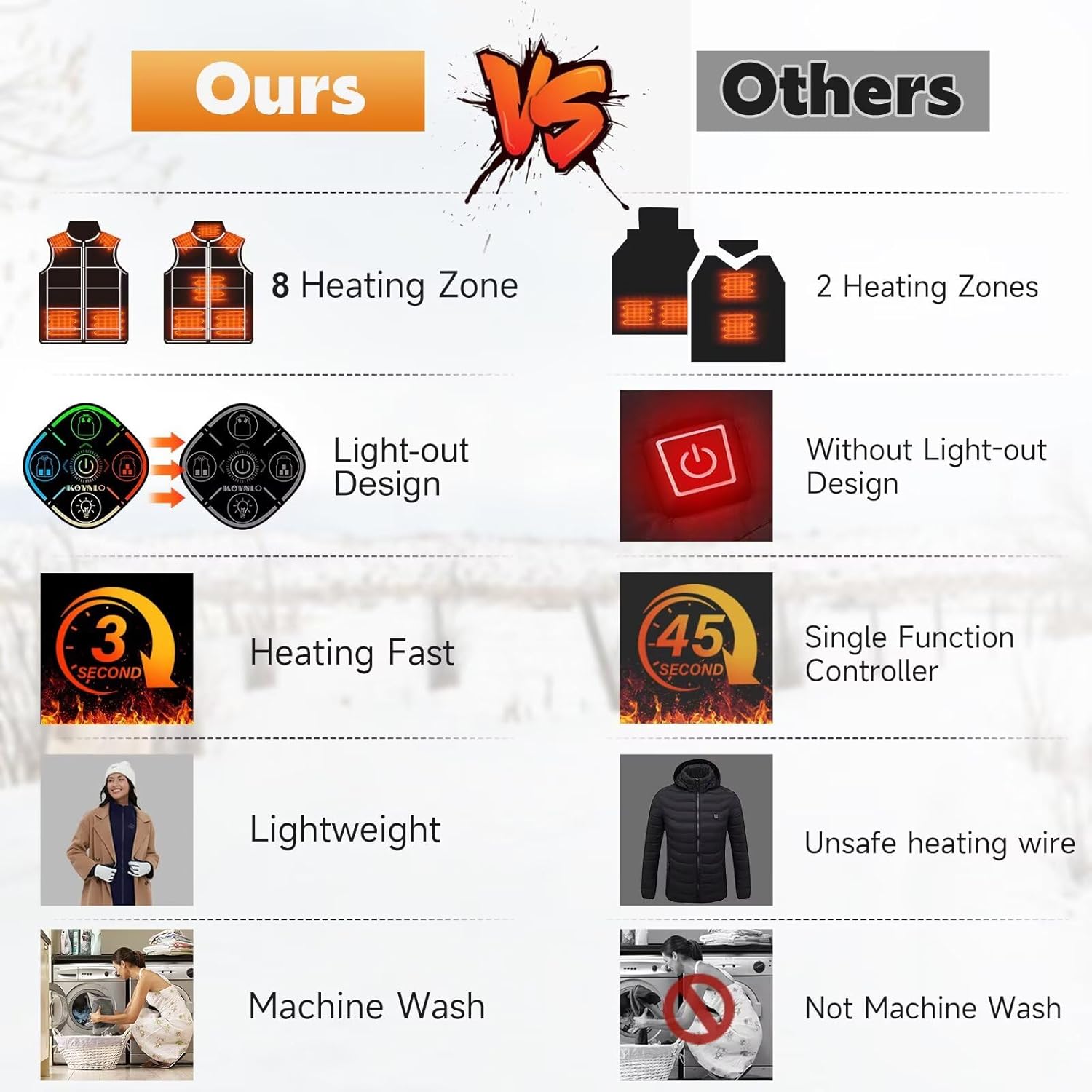 KOVNLO Heated Vest for Women With Battery Pack Included, Smart Button with Light-out Design, Electric Heated Jackets - Image 6