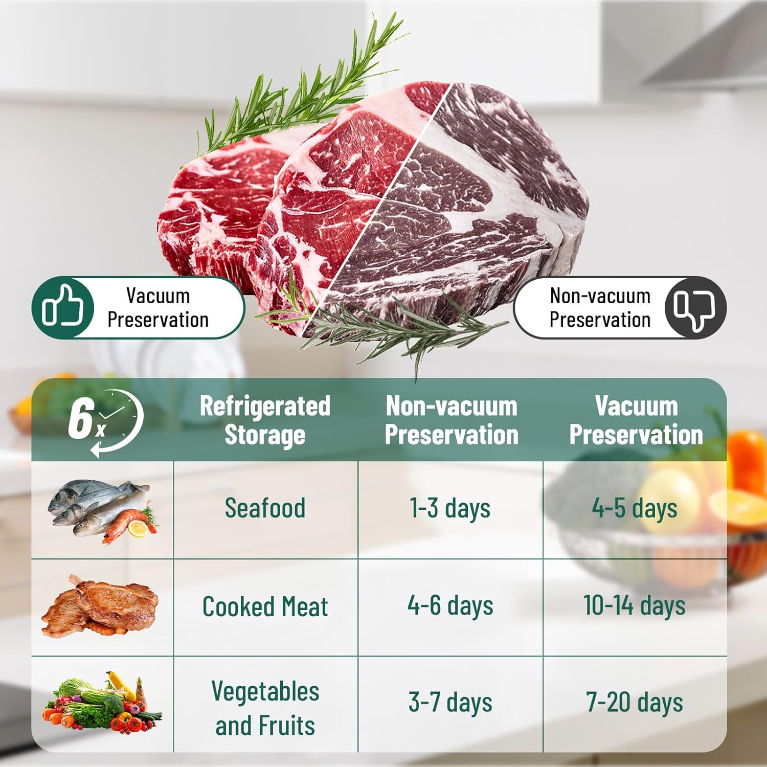 Food Vacuum Sealer Machine, 85KPA Strong Suction Power for Food Preservation, 120W Automatic Vacuum Air Sealing System with Detachable Base for Easy Clean, Compact Design, Quiet, Dry Moist Modes
