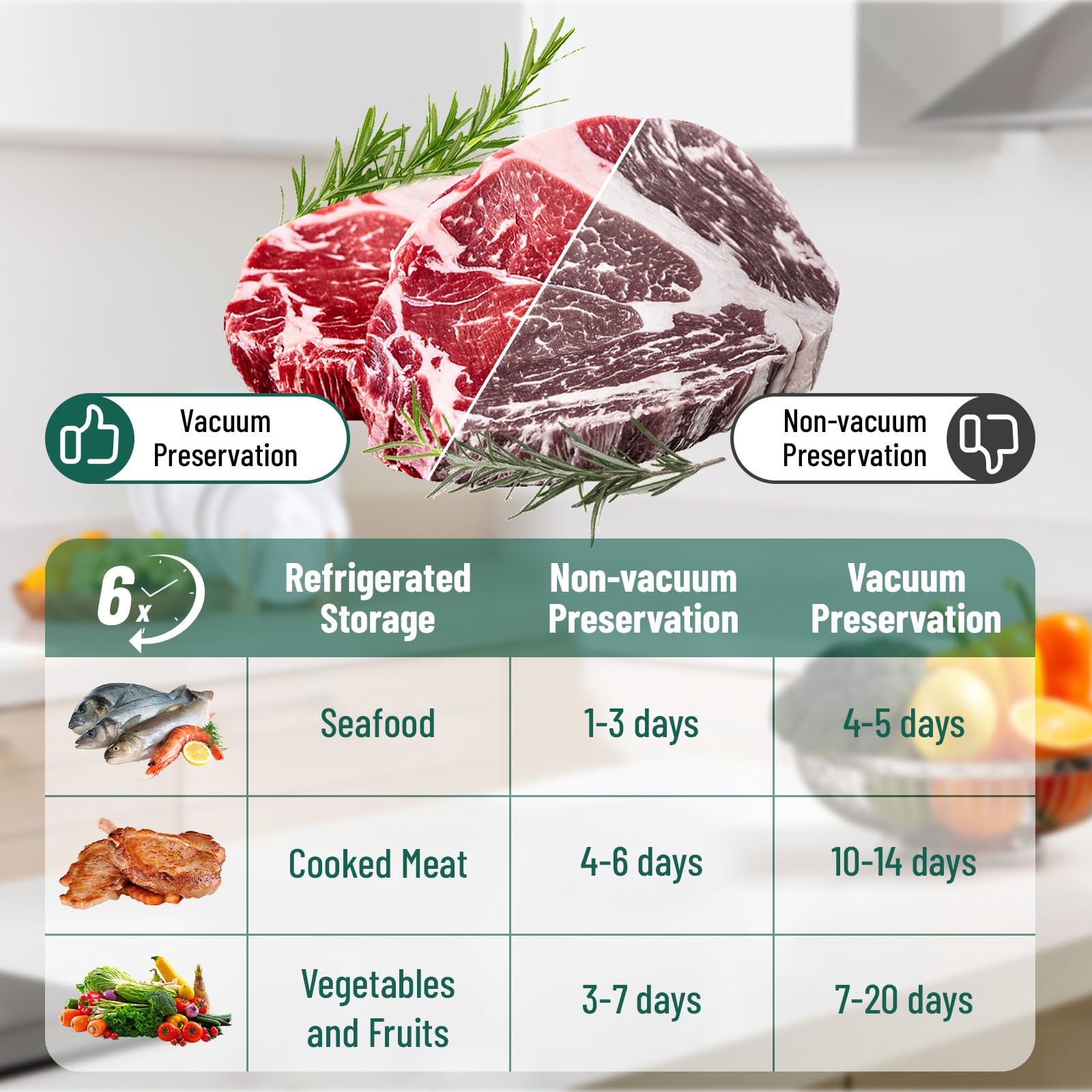 Machine de Mise sous Vide Professionnelle 85kPa, Scelleuse Automatique pour Aliments Secs et Humides, 4 Modes, 700g Compacte, Conservation Longue Durée, 50 Sacs Inclus