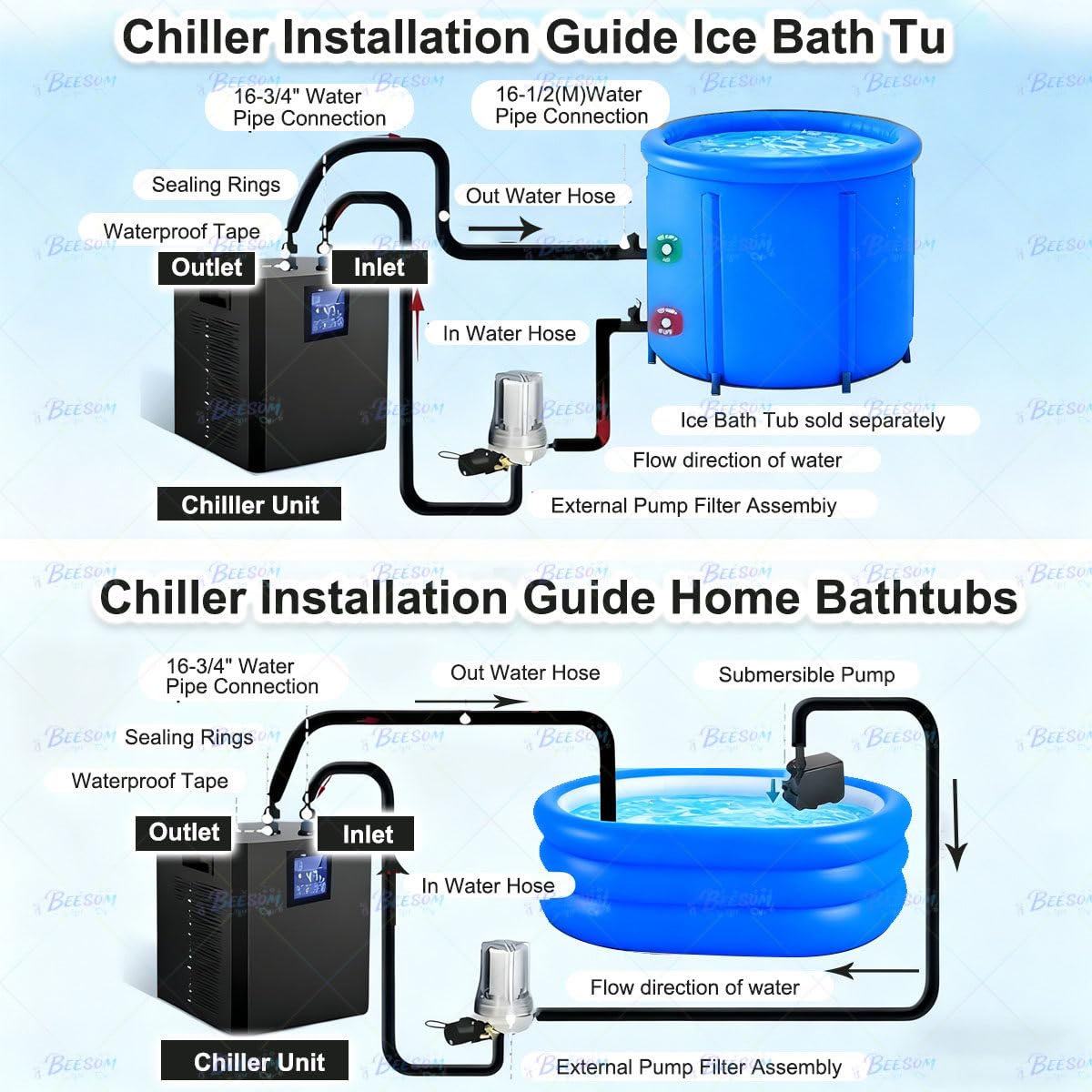 Industrial Water Chiller/Enfriador Agua Industrial, Enfriador Baño Hielo con 2 Bombas Y Filtro PP 3 Micrones,Enfriamiento Rápido – Ideal para Bañeras Enfriamiento Agua Fría por Inmersión