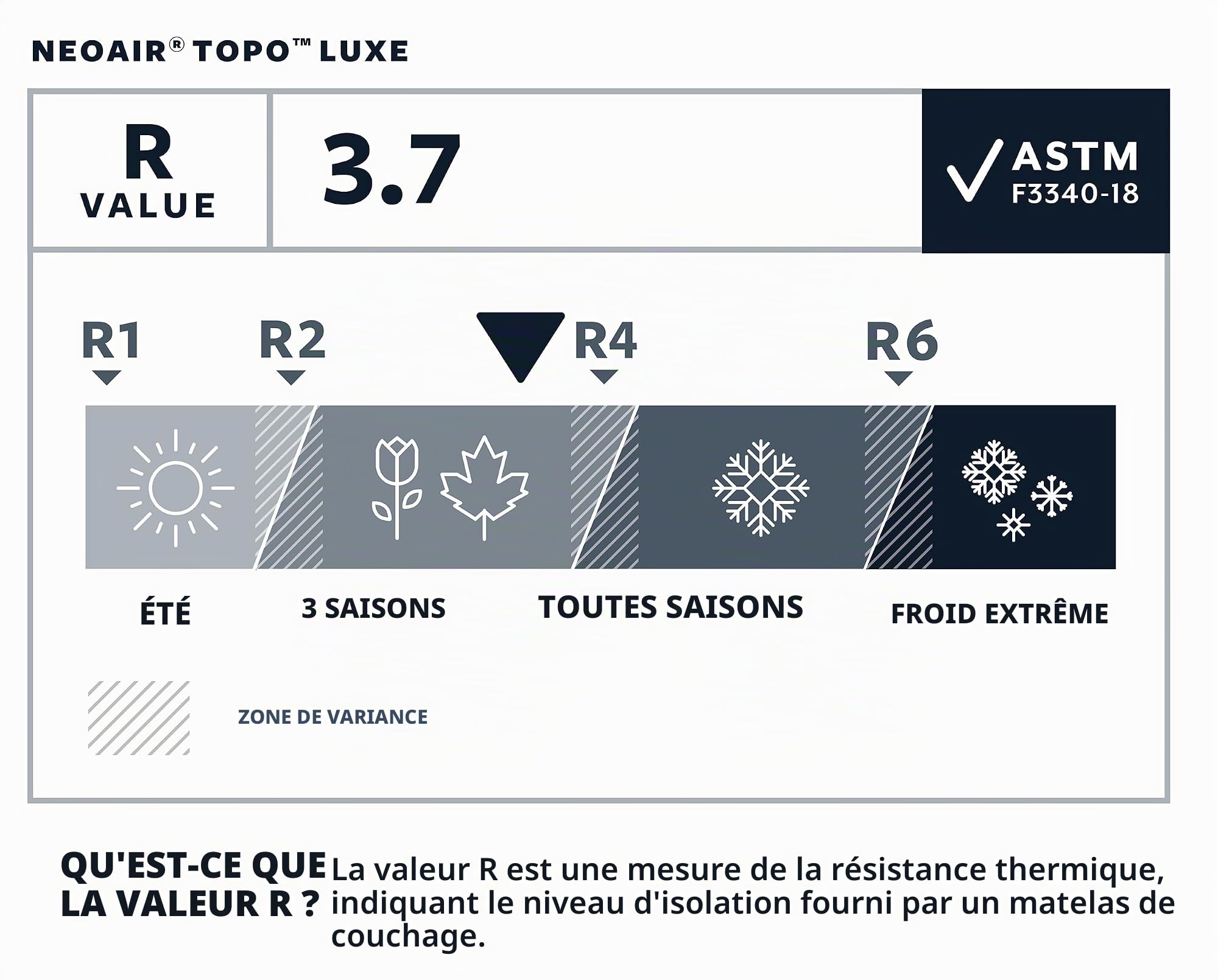 Therm-a-Rest NeoAir Topo Luxe Tapis XL Vert