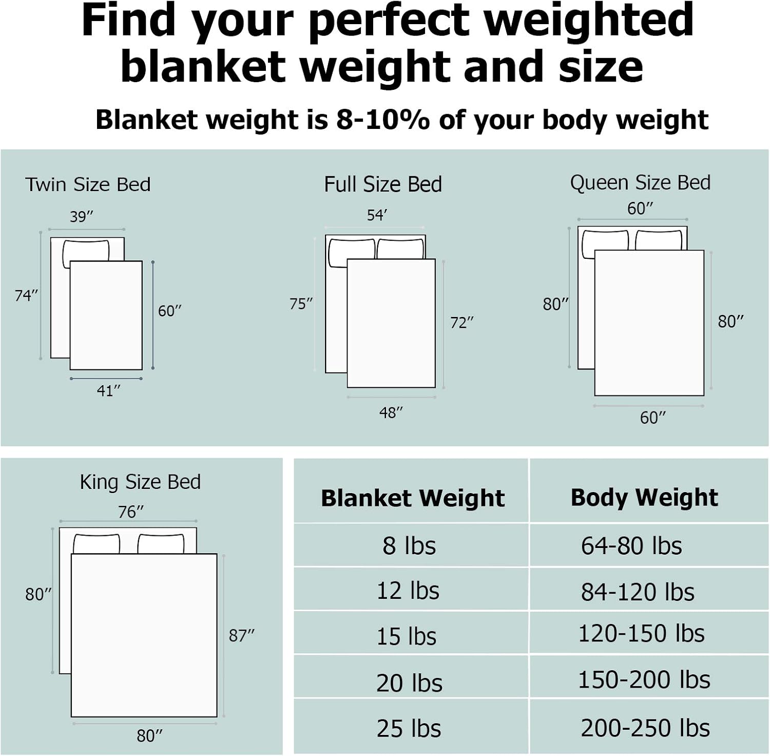 Best Cyber Deals 🔥 Weighted Evolution Weighted Blanket with Organic Bamboo Lyocell Sensory Dot Cover for Adults & Kids- Warm Cooling Calm Cozy Heavy Blanket (Minky/Bamboo, 48x72|12 lbs) Get Discount 70% Price Weighted Evolution Weighted Blanket with Organic Bamboo Lyocell Sensory Dot Cover for Adults & Kids- Warm Cooling Calm Cozy Heavy Blanket (Minky/Bamboo, 48x72|12 lbs)