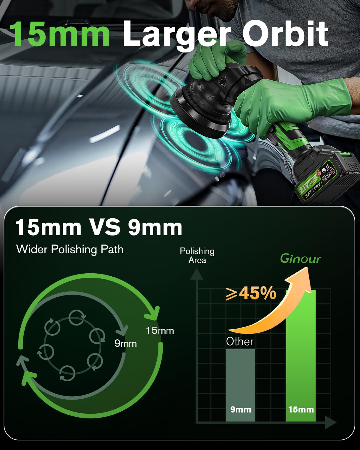 Ginour Pulidora Coche 21V con 2 Baterías de 3Ah, 900W Motor Sin Escobillas, Pulidora Excéntrico con 15mm de Orbita 3 Velocidades, 2000-6000RPM