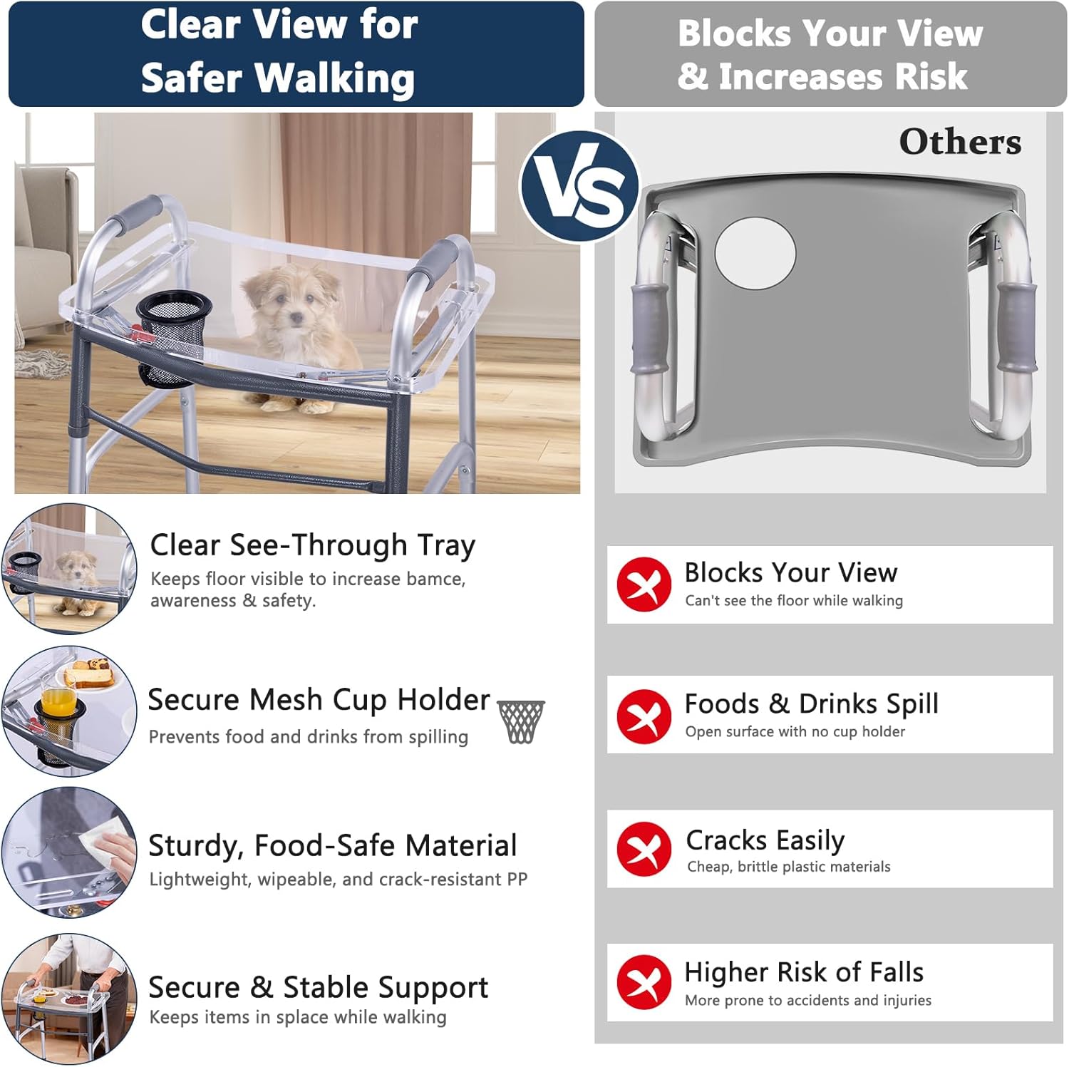 BAGSFY Clear Walker Tray Table with Cup Holder, Non-Slip Food Tray, Fits Standard Folding Walkers with Side Bars, Walker Accessories for Seniors, Supports Up to 10 lbs