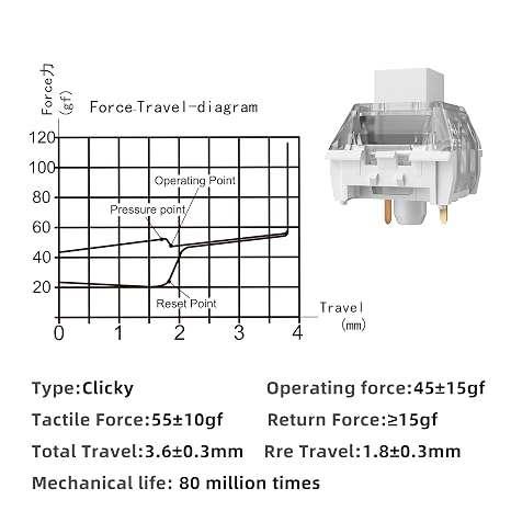 Kailh Box White Pro Clicky Mechanical Keyboard Switch with LED Diffuser