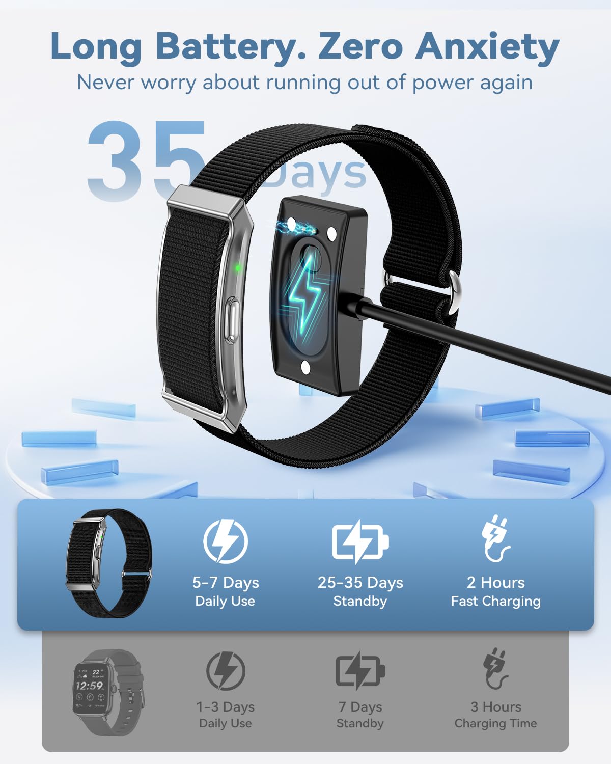 Fitness Tracker ohne Display Smart Band, 24/7 Aktivitäts Schlaftracker mit Herzfrequenz Menstruationszyklus SpO2, Schrittzähler mit 35 Tage Akku, 120+ Sportmodi, KI-Analyse, IP68 Wasserdicht, Kein ABO