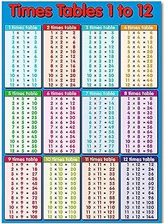 Educational Times Tables Poster Wall Chart 1-12 Multiplication Table Poster Suitable for Kids Room, Homeschool Supplies，Le...