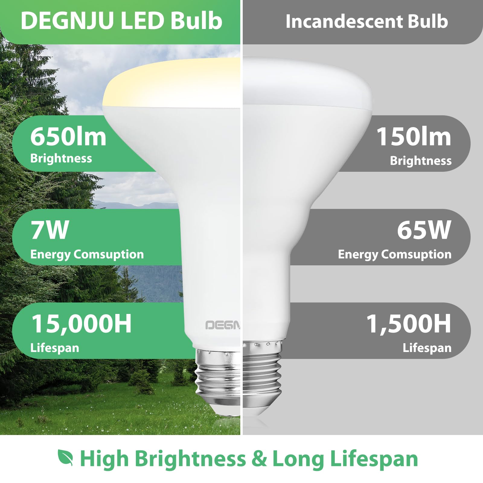 Paquete de 12 bombillas LED empotrables BR30, bombillas de inundación regulables para interiores, CRI80 7 W, equivalente a 65 W, 2700 K, blanco suave, 650 lúmenes, 15000 horas de vida útil, 7