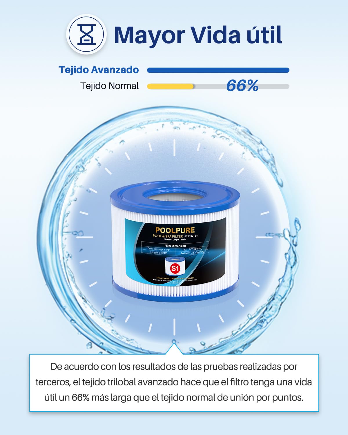 POOLPURE Filtro de bañera de hidromasaje, 29001E, Filtro PureSpa Tipo S1, Filtro de SPA 11692, Cartuchos de Piscina fáciles de Instalar, reemplazos para Varias Bombas de Piscina PureSpa, 4.2 x 2.8