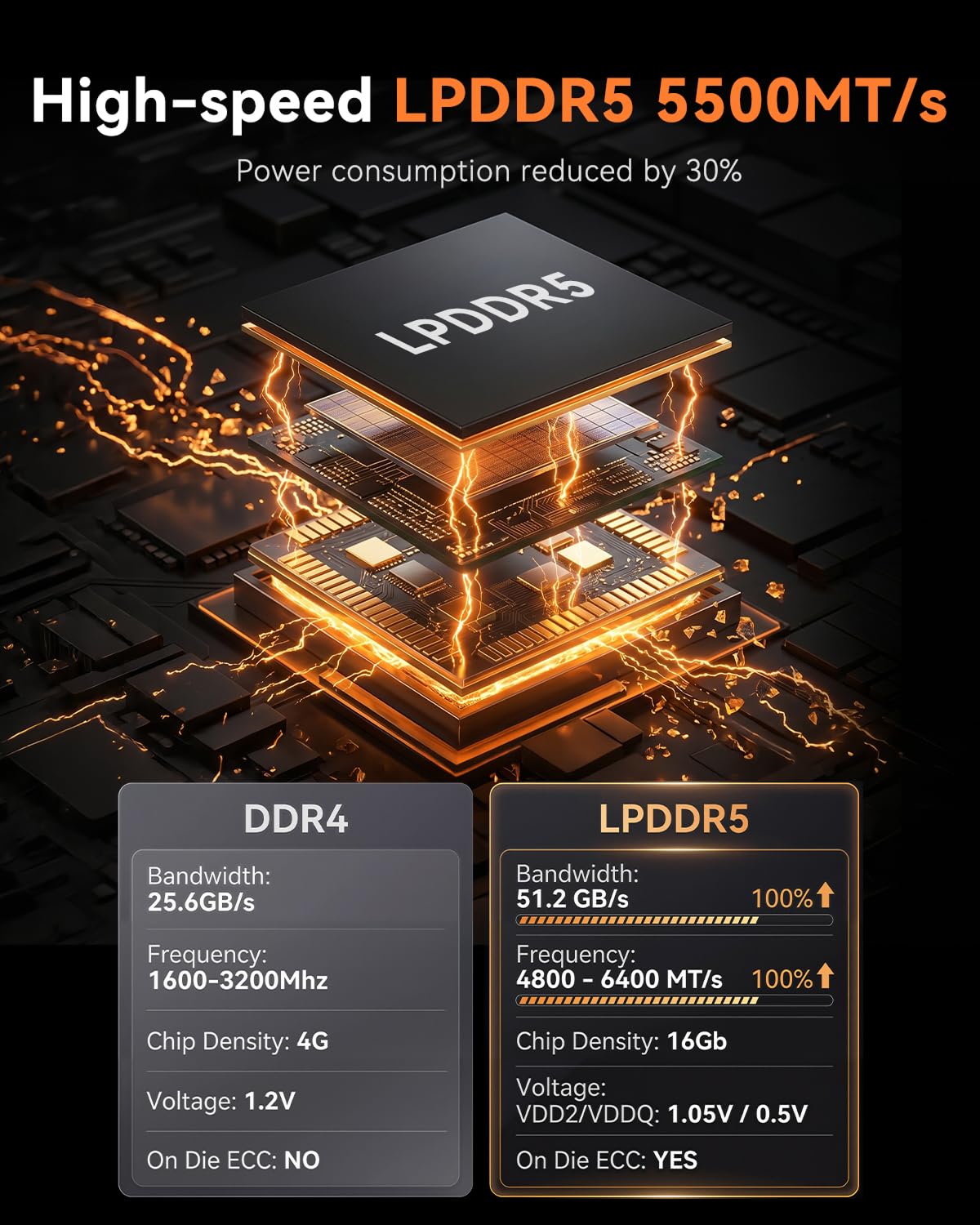 NiPoGi E3B Mini PC АMD Ryzen 7 7735HS W-11 Pro(8C/16T, fino a 4,75 GHz),24GB LPDDR5 5500 MT/s 512GB M.2 NVMe SSD Mini Computer,4K Triplo Display DP+HDMI+Type-C,WiFi 6/BT5.2/LAN per Negocio/Oficina