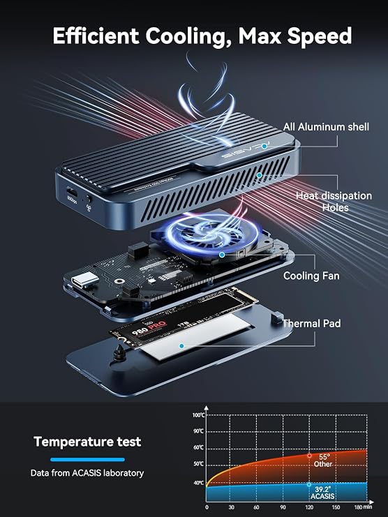 ACASIS 80Gbps M.2 NVMe SSD Enclosure, Thunderbolt 5 & USB4 V2.0 Compatible