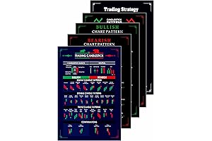 Trading Chart Patterns Poster for Beginners - Set of 5 High-Quality Trading...