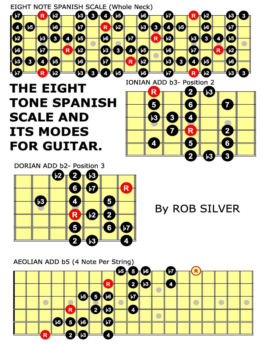 The Eight Tone Spanish Scale and its Modes for Guitar: Volume 11 (Basic Scale Guides for Guitar)