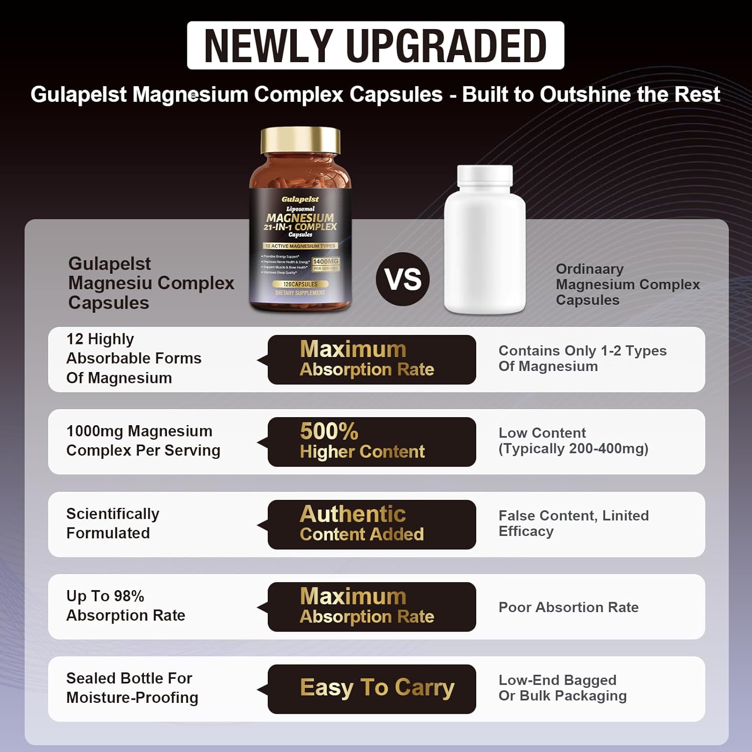 2 Packs Liposomal 1400mg Magnesium Complex (Citrate, Glycinate, Malate etc) Capsule - 12 Active Types Magnesium with Vitamin D3, B6, B12, C, Ashwagandha & CoQ10 for Women & Men -Support Bone & Muscle