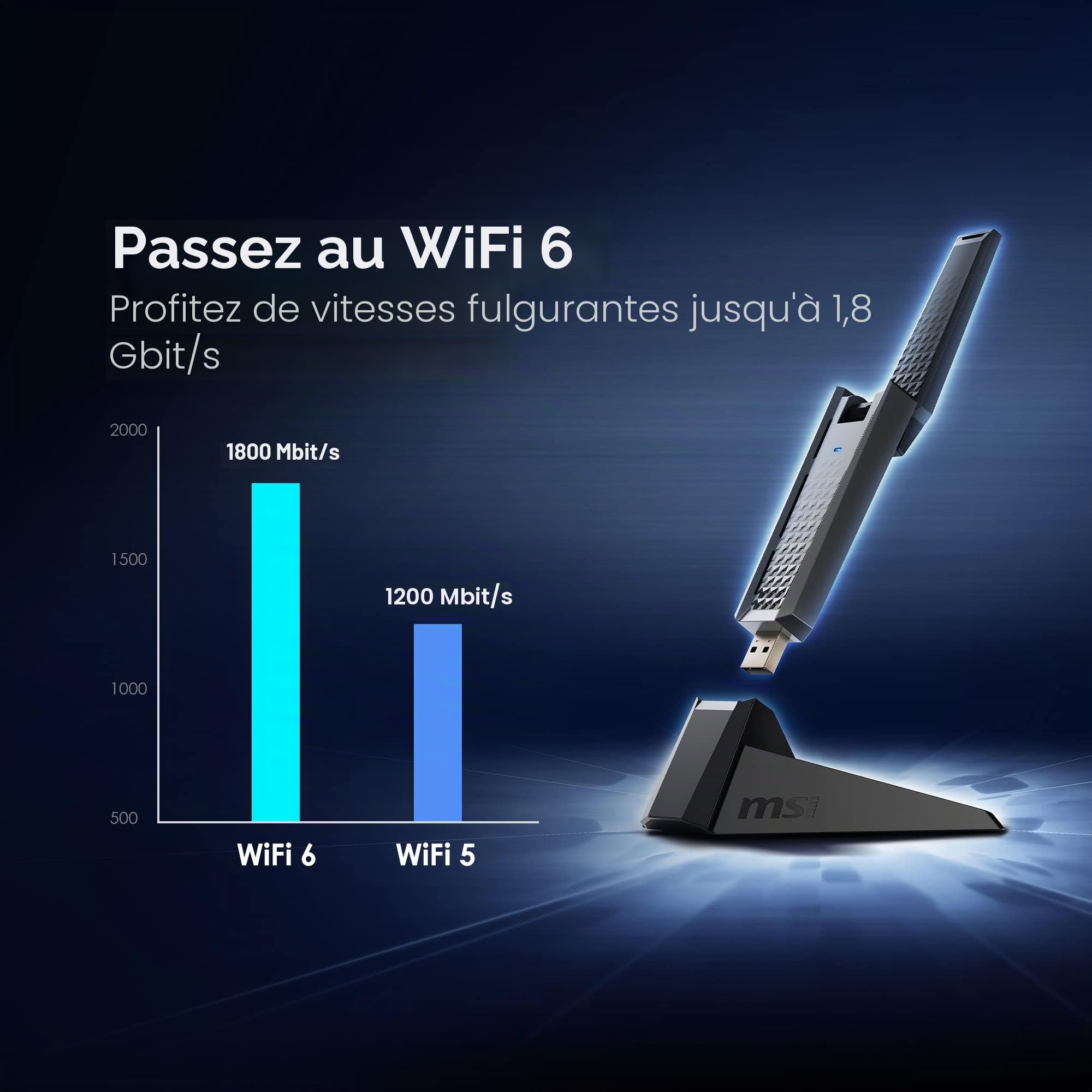 MSI AX1800 Adaptateur USB WiFi, WiFi 6, MU-MIMO, 802.11ax Dual-Band Gigabit Wireless, Plug and Play, Adaptateur de Jeu USB Haute Vitesse Longue portée