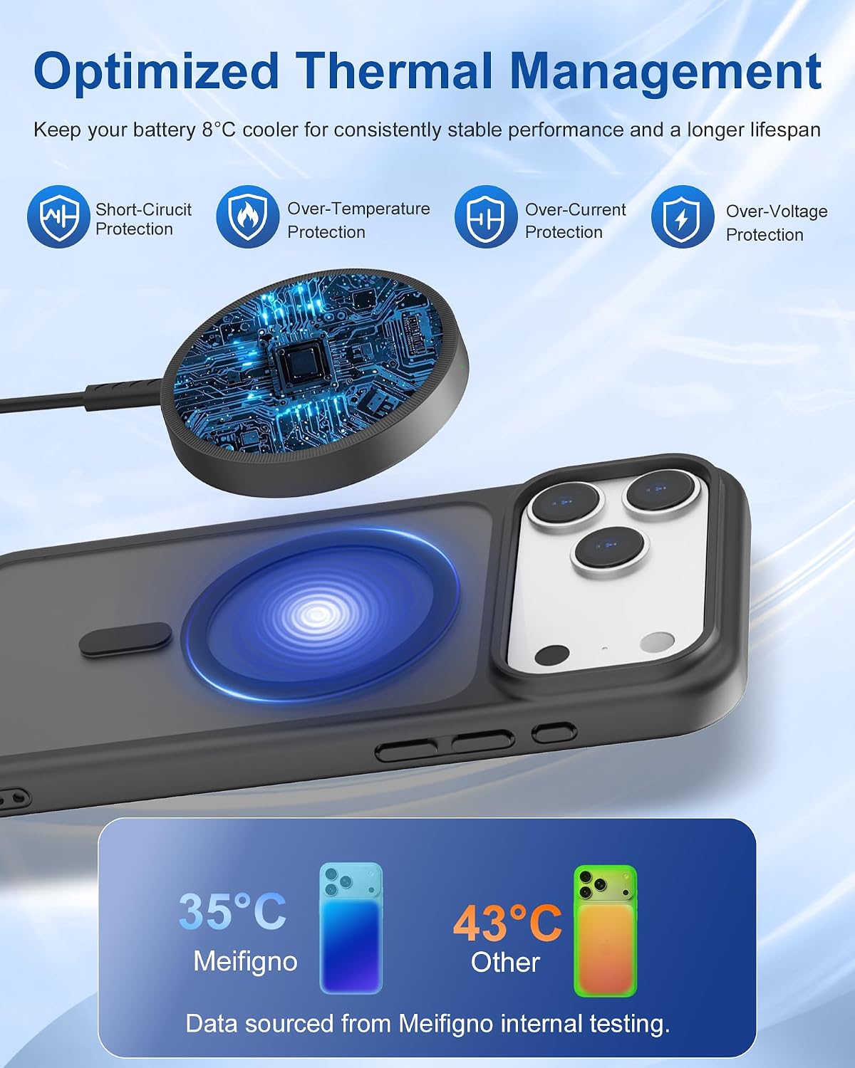 Meifigno 25W Set Wireless Charger & Case for iPhone 18 Pro Max/ 17 Pro Max 6 71Ec NvTA6L. AC SL1500