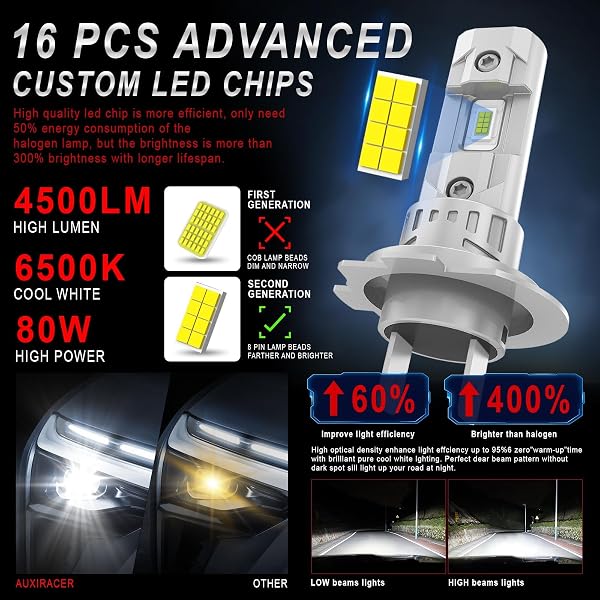 H7 LED , H7 LED 20000LM 80W 6500K Lumière Blanche Forte , Kit De Conversion Halogène, Ampoule De Phare pour 12V Voiture Ou Moto, 2 Ampoules - 3