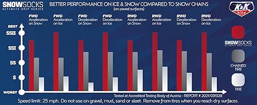 Miniatura 9 de K&K - Calcetines de nieve automotrices para neumáticos, serie Pro para el mejor agarre, dispositivo de tracción alternativo para camión, SUV,