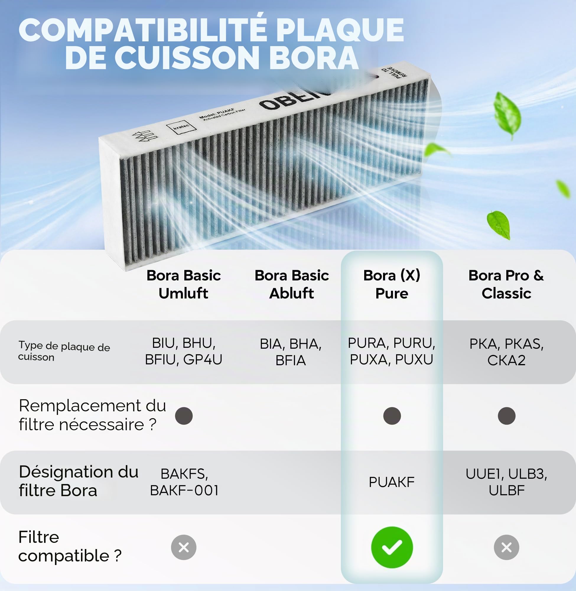 Filtre à charbon actif pour hotte aspirante Puakf et Bora Pure | Filtre à charbon pour table de cuisson Puru ou Puxu avec circulation d'air