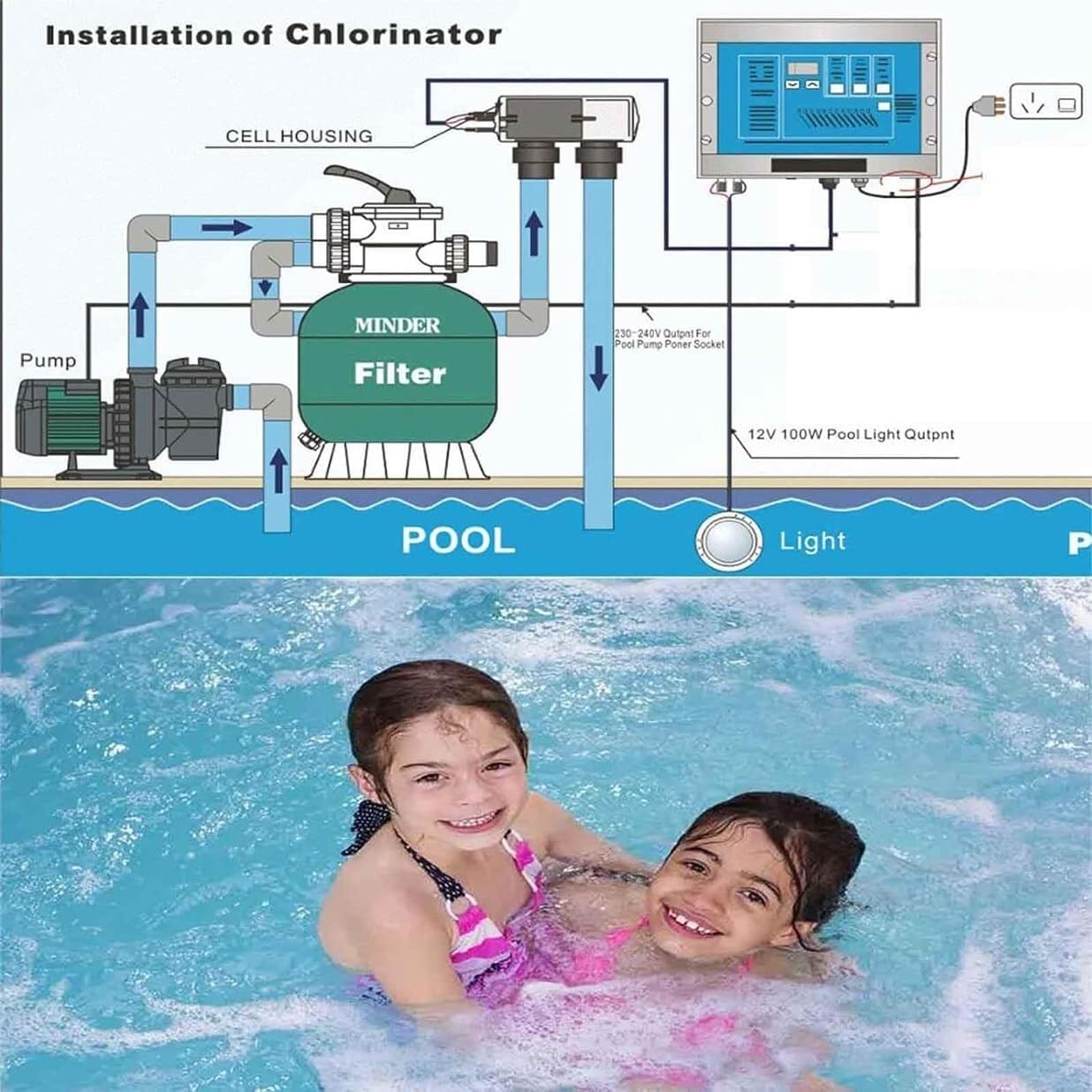 Pool Salt Water Chlorinator, 10/15/20/30/50g/h Salt Water Pool Chlorine Generator System, 10-40℃ Water Temperature Electrolyzer Swimming Pool Salt Chlorinator(10g/h)