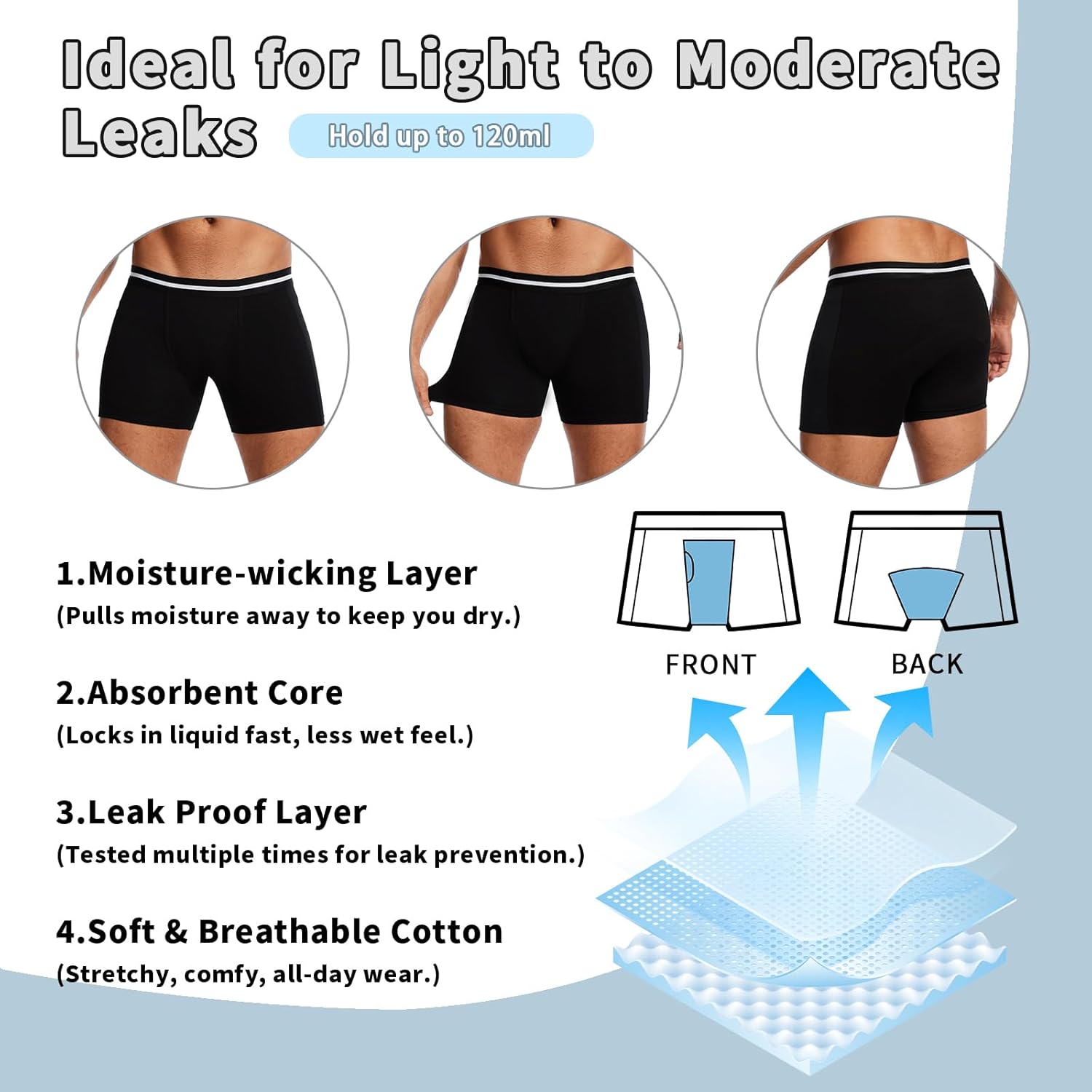 Men's Washable Incontinence Boxer Briefs with Fly, Cotton & Mesh Breathable Reusable Urinary Leakproof Underwear, Front & Rear Protection, 120ml Absorbency (2 Pack Black + 2 Pack Gray, M) - Image 2