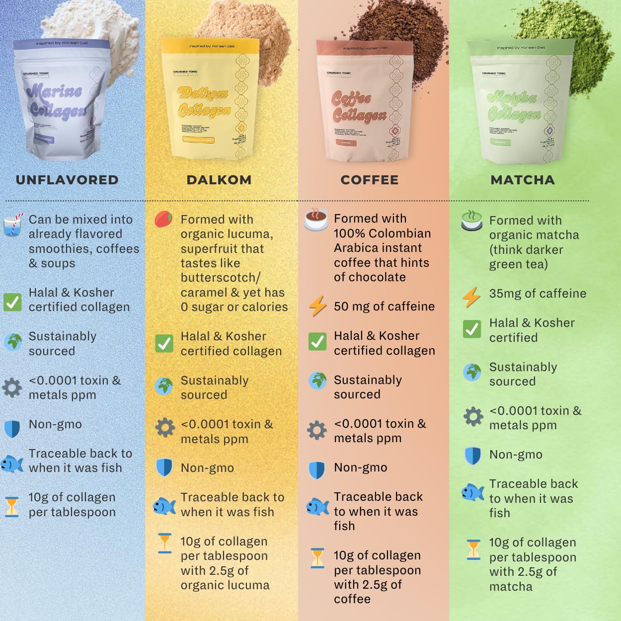 Marine Collagen Peptides Dalkom Lucuma 225g | Desertcart INDIA