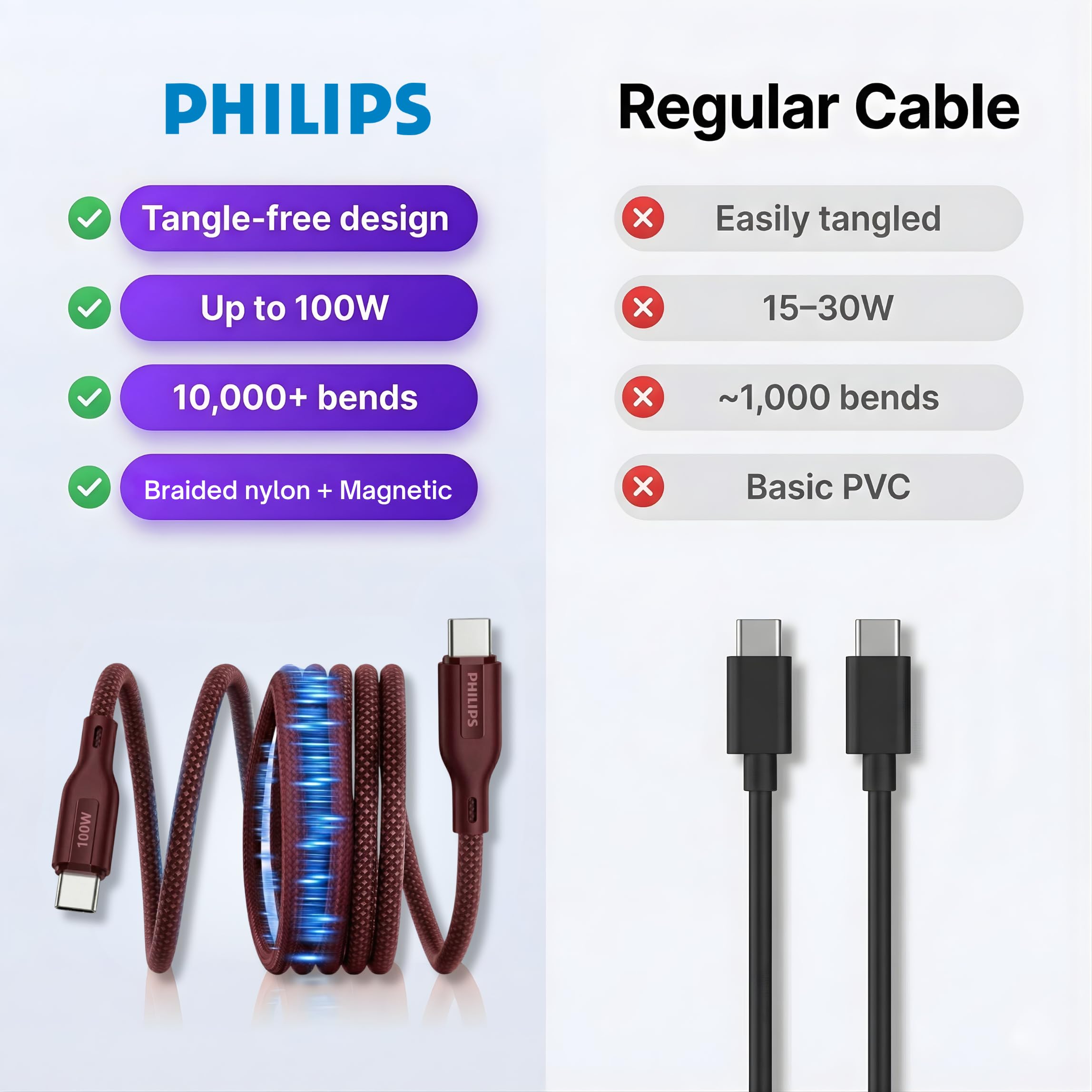 Philips 100W USB-C to USB-C Cable - Magnetic & Fast Charging -8 Philips 100W USB-C to USB-C Cable - Magnetic & Fast Charging -8
