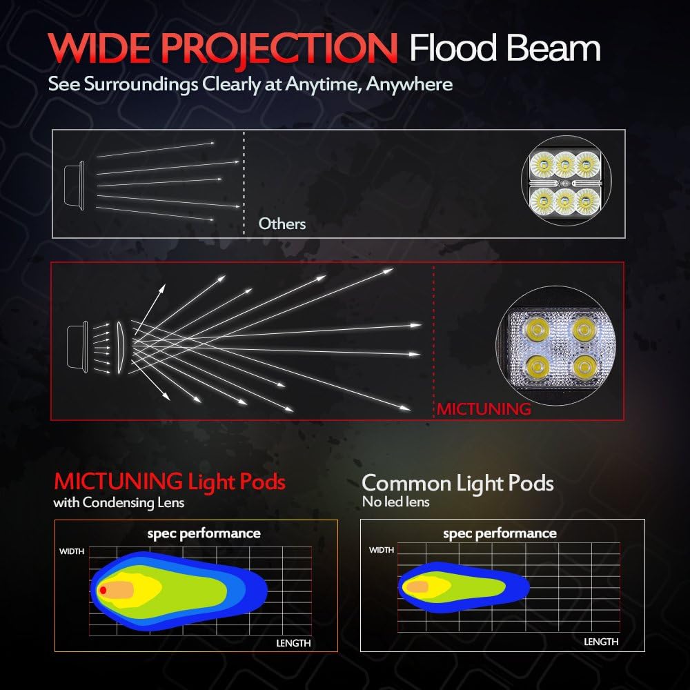 MICTUNING 2PCS 18W Flush Mount Led Pods, Flood Led Work Light Bar, Off Road Backup Driving Lights Fog Lamp Compatible with Bumper ATV UTV SUV Truck Boat