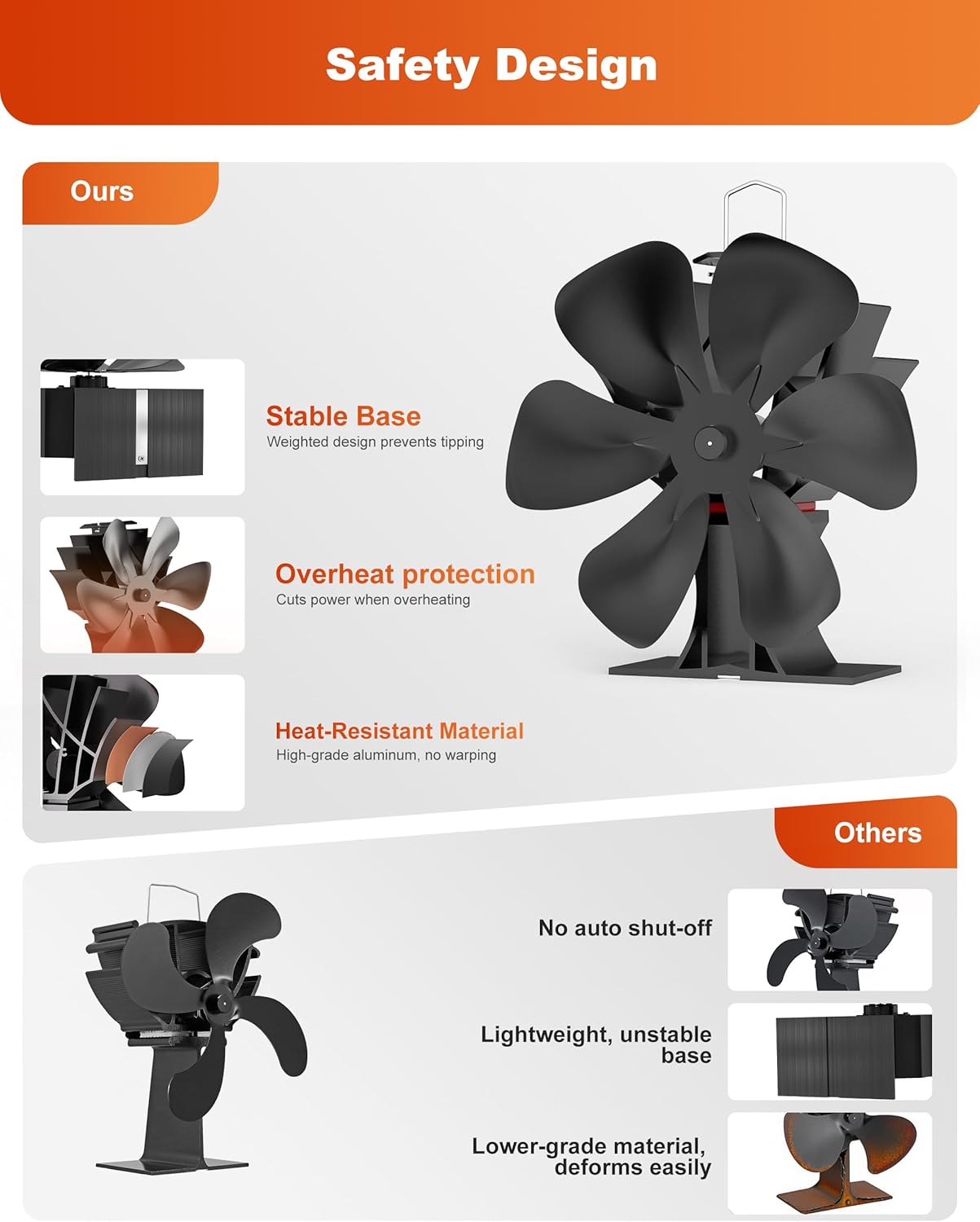 HIDALIFE Large Wood Stove Fan with Therometer, 6 Blades Heat Powered Fireplace Burner Fan with 50% More Hot Airflow, Silent Operation,Circulation for Wood/Log Burner/Pellet Stove