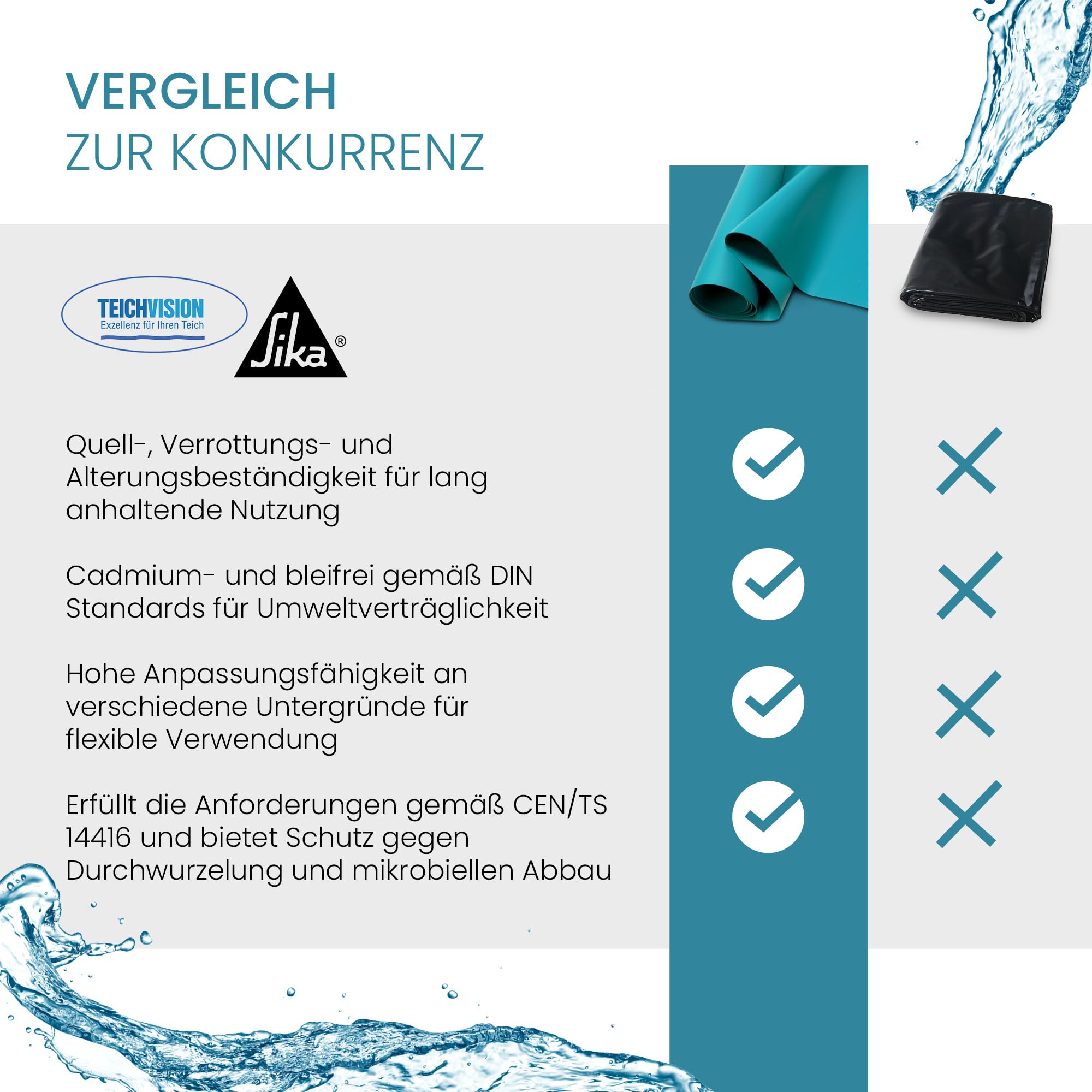 TeichVision - Premium PVC Teichfolie türkisblau - Stärke 1 mm - 2 m x 1,5 m/PVC Folie türkisblau geeignet für Teiche, Biotope, Naturschwimmbäder