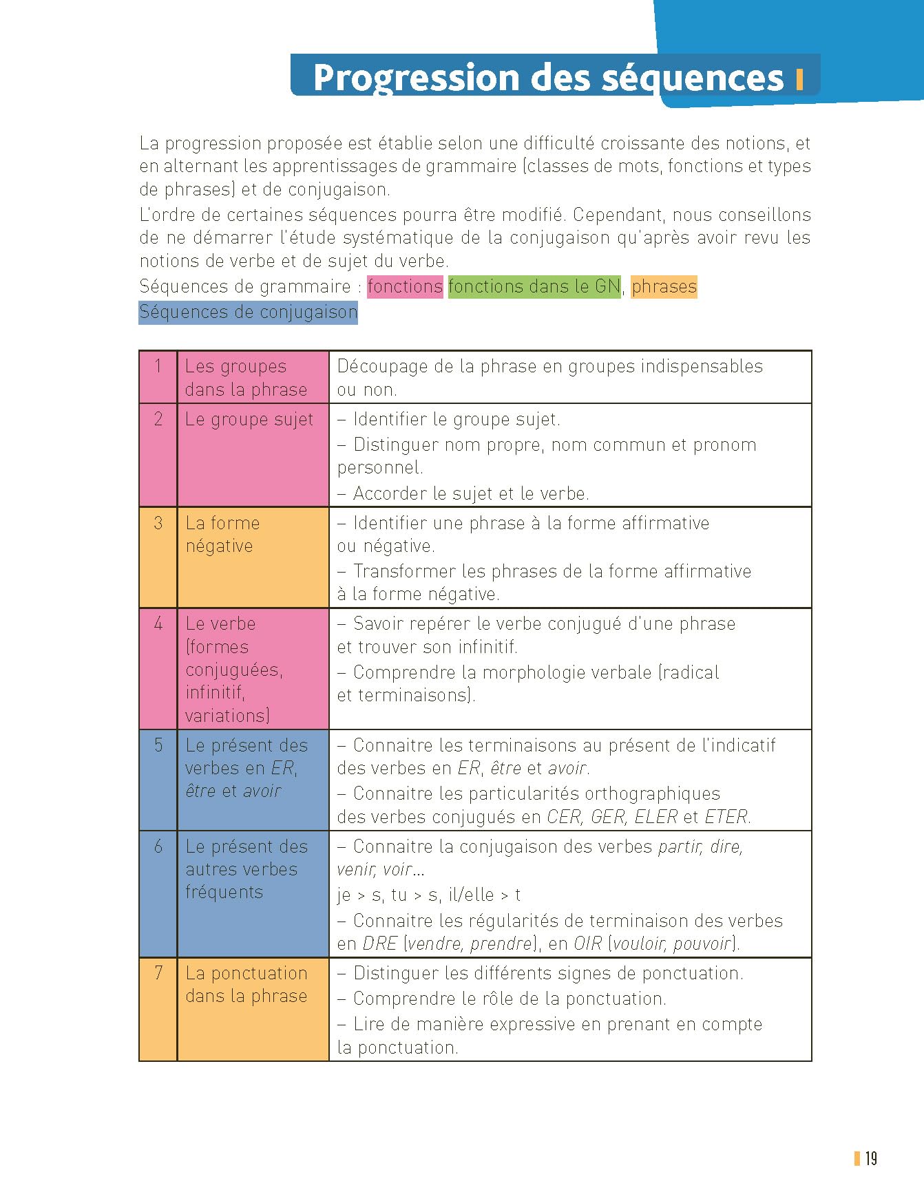 Réussir en grammaire CM1 (+ ressources numériques) - Nouvelle édition conforme aux programmes 2025